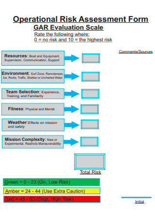 Operational Risk Assessment Form Evaluation Scale