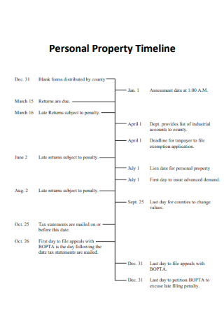 Personal Property Timeline