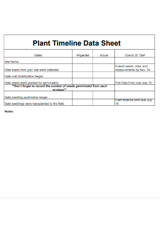 Plant Timeline Data Sheet