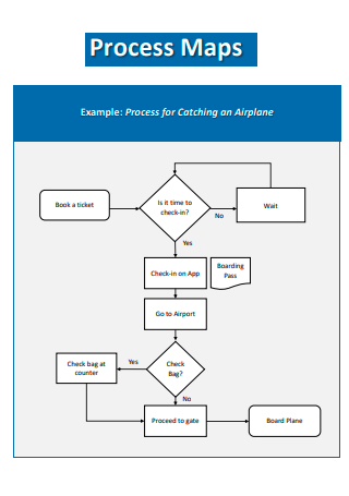 Process Map Example