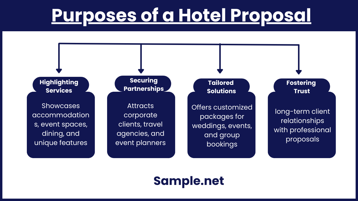 Purposes of a Hotel Proposal