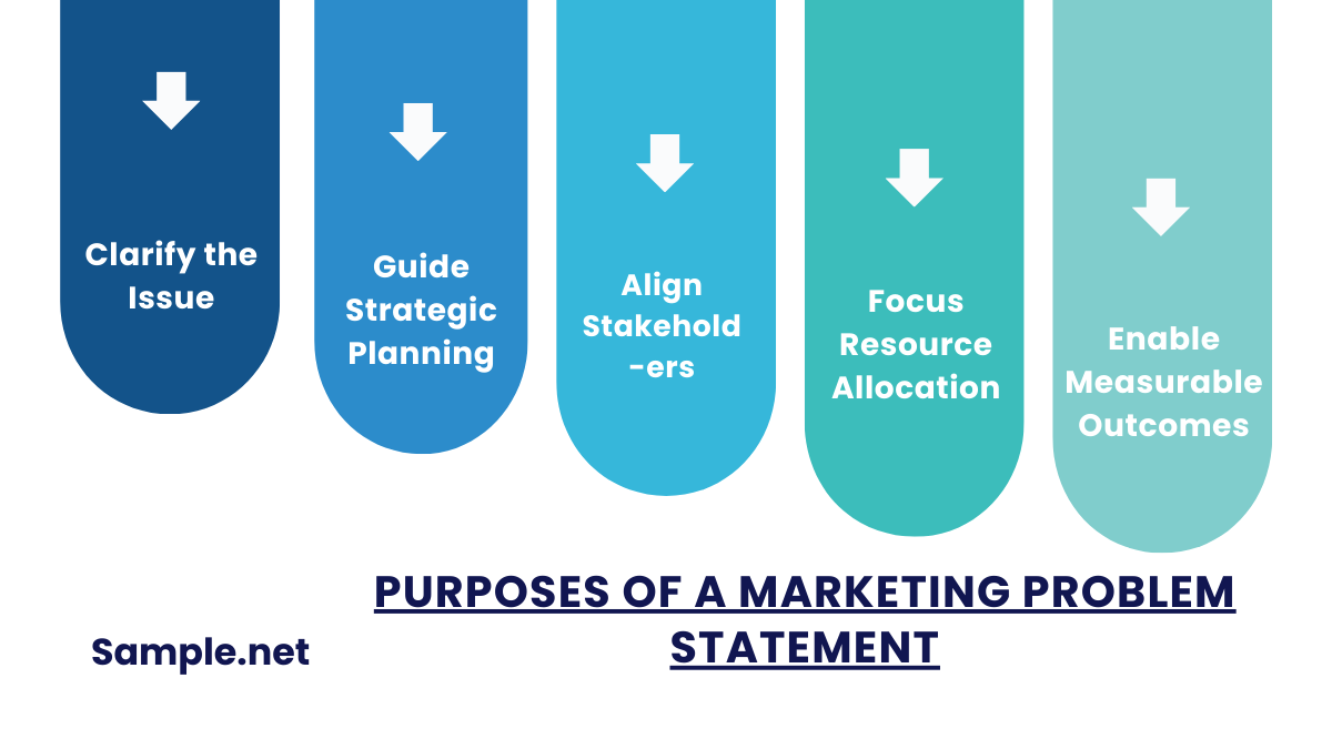 Purposes of a Marketing Problem Statement