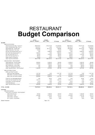 Restaurant Budget Comparison