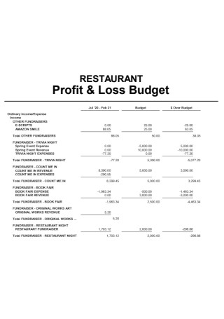 Restaurant Profit Loss Budget