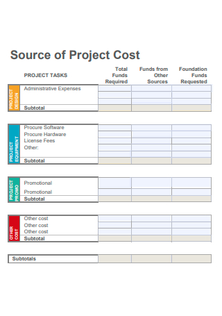 Source of Project Cost