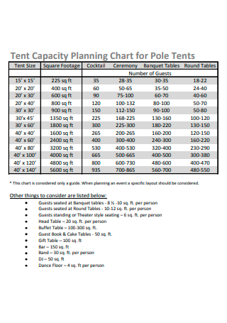 Tent Capacity Planning Chart