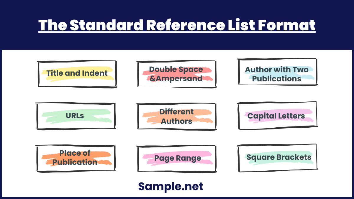 The Standard Reference List Format