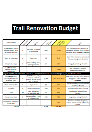 Trail Renovation Budget