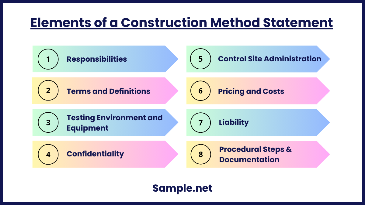 elements of a construction method statement