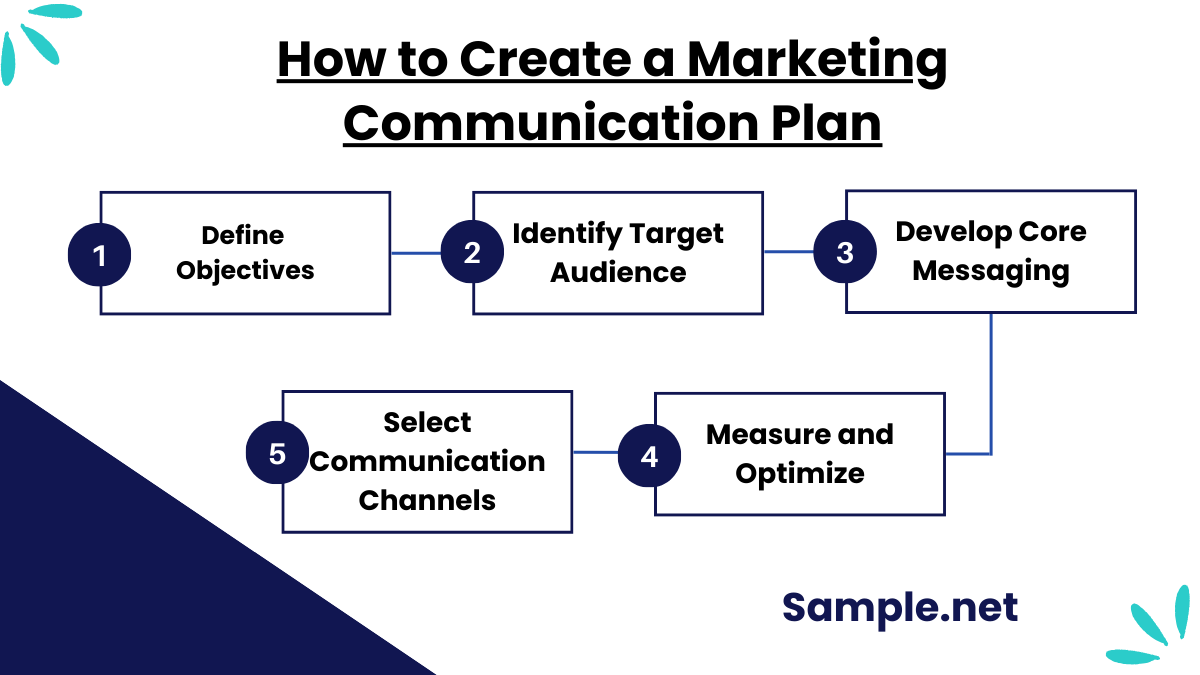 How to Create a Marketing Communication Plan