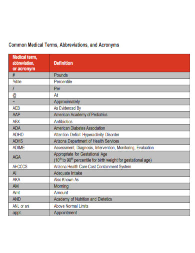 Common Medical Terms Abbreviations and Acronyms
