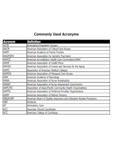 Commonly Used Acronyms