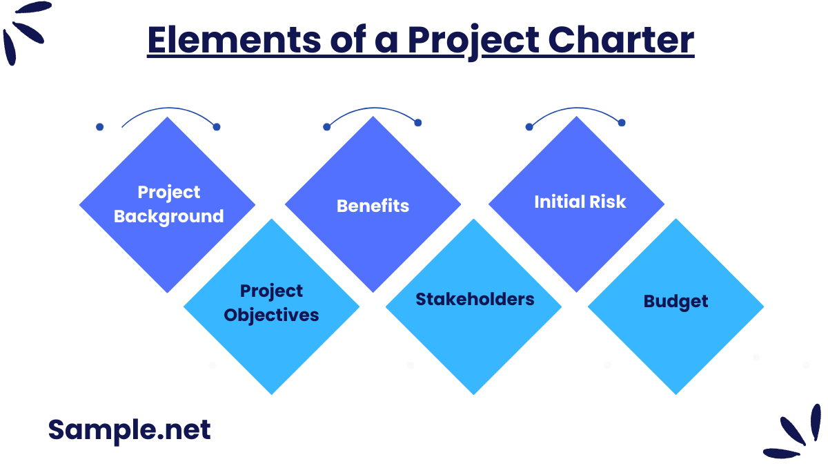 Elements of a Project Charter