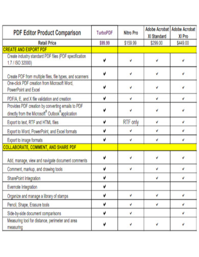PDF Editor Product Comparison