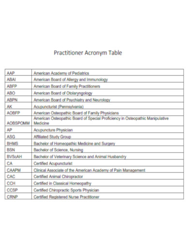 Practitioner Acronym Table