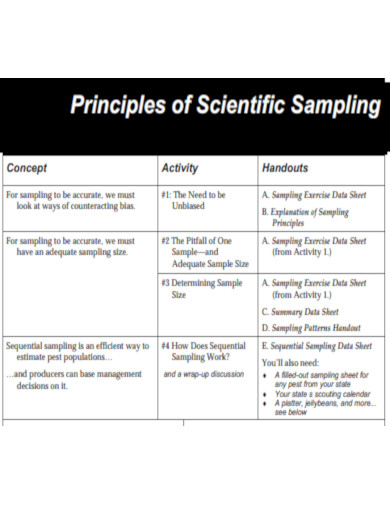 Principles of Scientific Sampling
