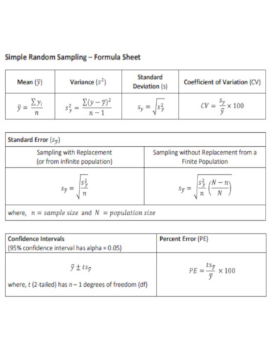 Simple Random Sampling Formula Sheet