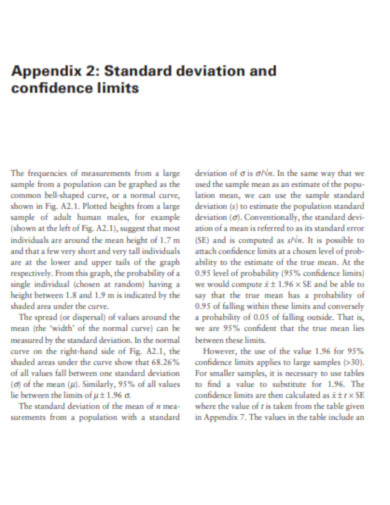 Standard deviation and confidence limits