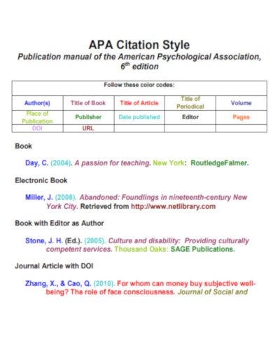 APA Citation Style Publication manual