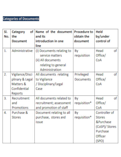 Categories of Document