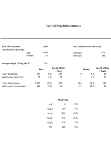Daily Jail Population Statistics