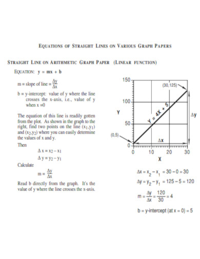 Equations Of Straight Lines on Various Graph Papers