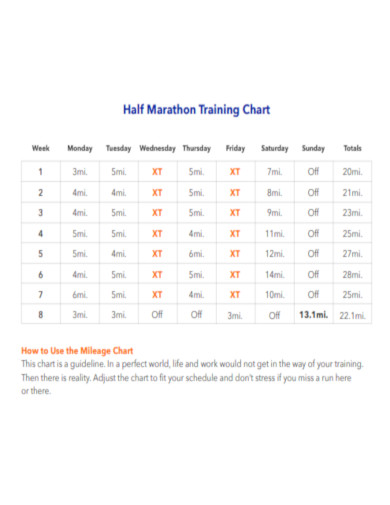 Half Marathon Training Chart