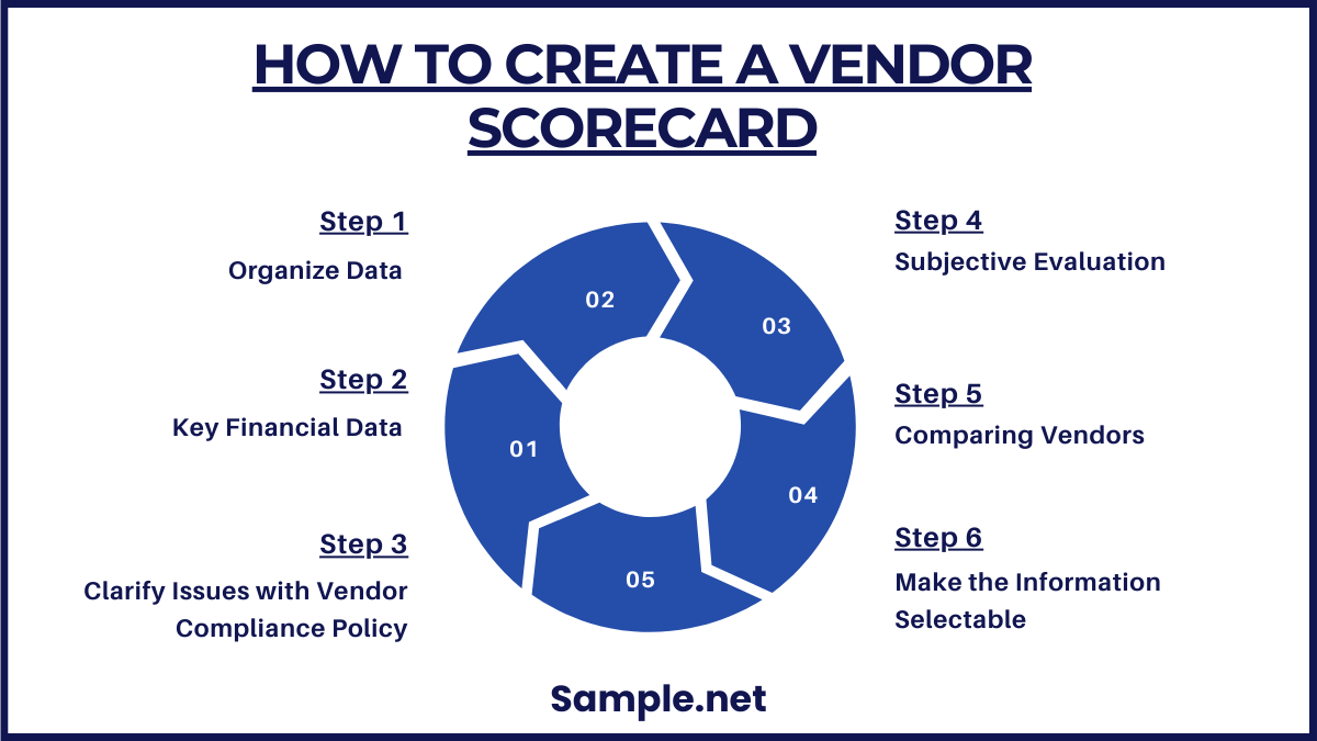 How to Create a Vendor Scorecard