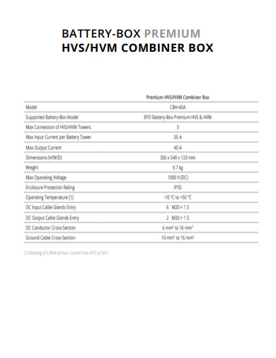 Premium Combiner Box