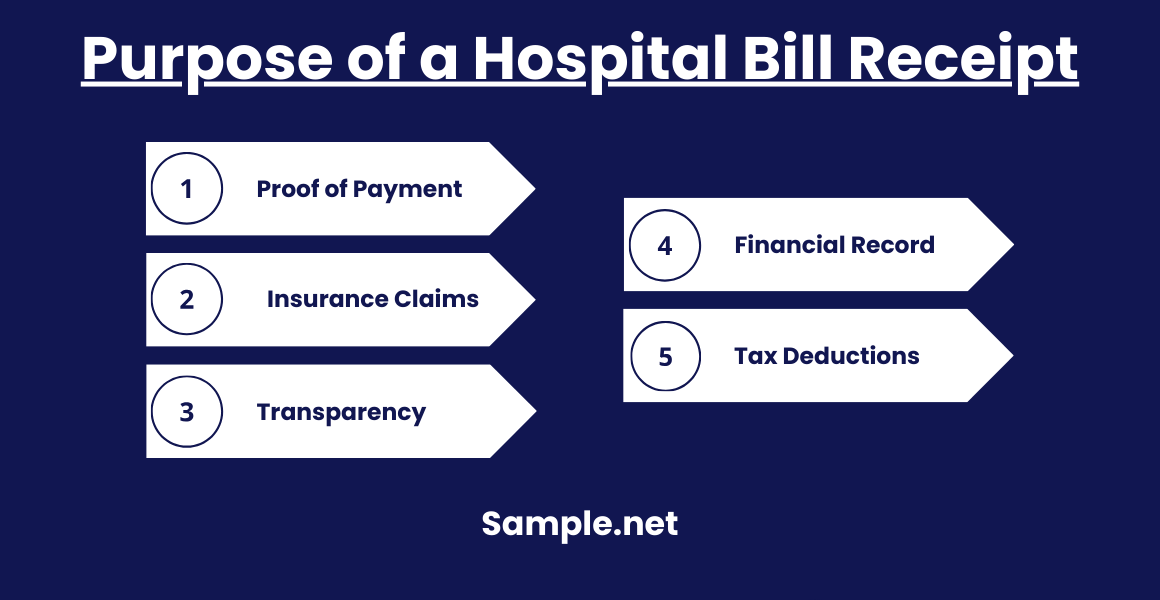 Purpose of a Hospital Bill Receipt