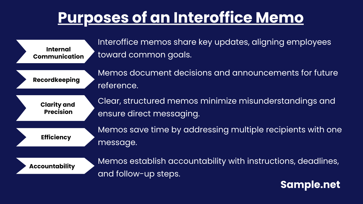 Purposes of an Interoffice Memo