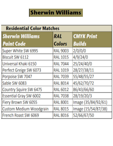 Sherwin Williams Paint Code RAL Colors