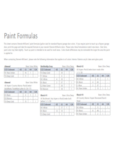 Sherwin Williams Paint Formulas