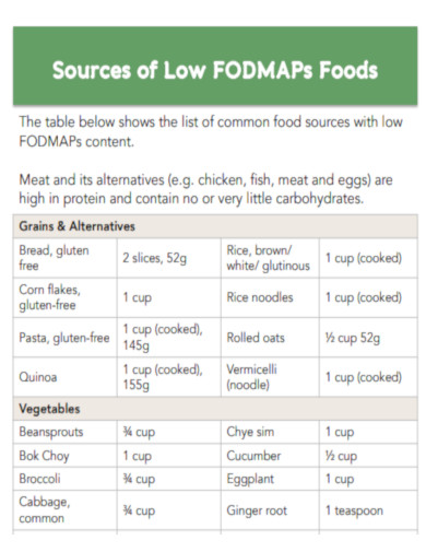Sources of Low FODMAP Foods