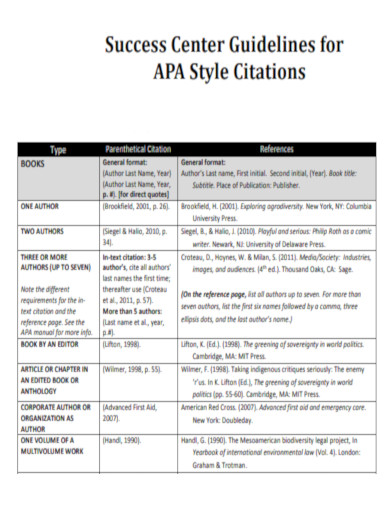 Success Center Guidelines for APA Style Citations