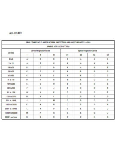AQL Sampling Chart