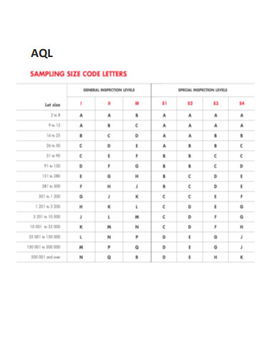 AQL Sampling Size