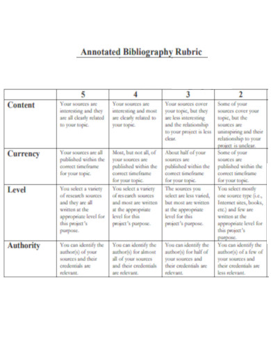 Annotated Bibliography Rubric