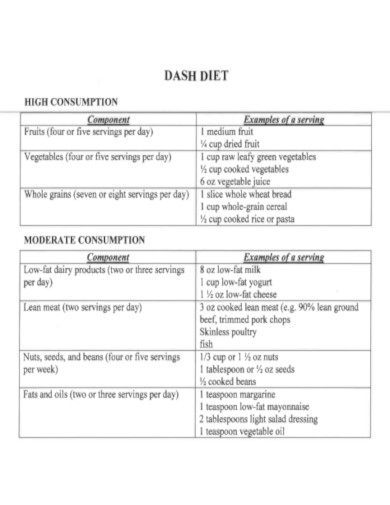 DASH Diet Chart