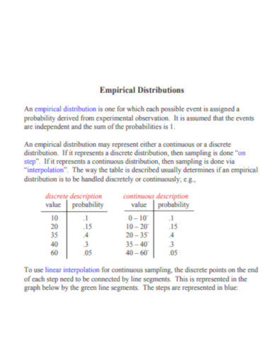 Empirical Distributions