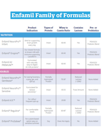Enfamil Family of Formulas