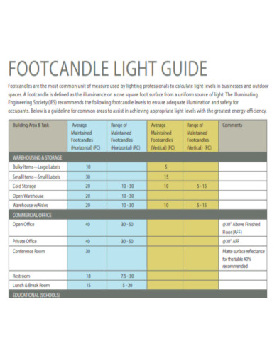 Footcandle Light Guide