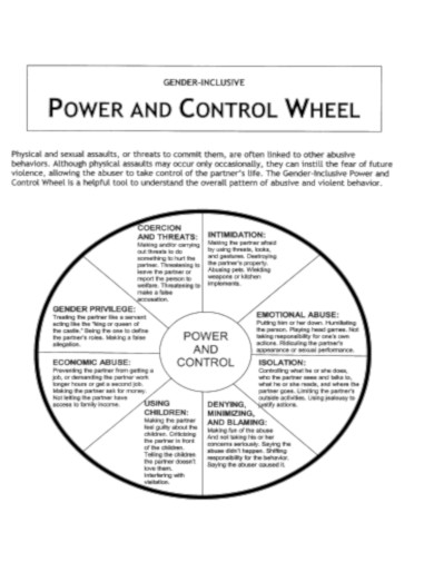 Gender Exclusive Power and Control Wheel