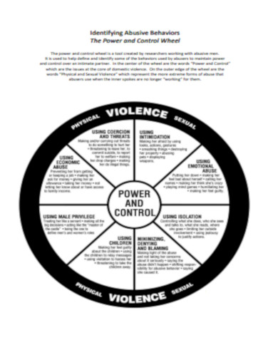 Identifying Abusive Behaviors Power and Control Wheel