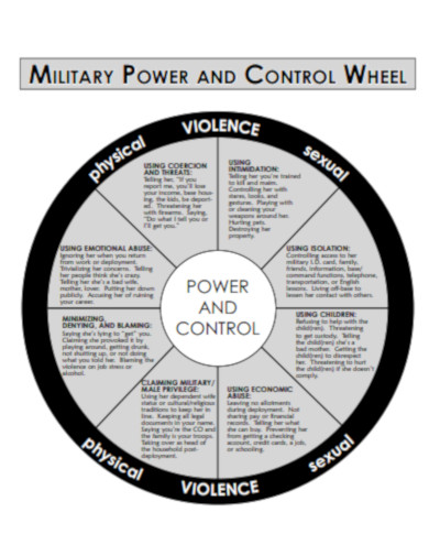 Military Power and Control Wheel
