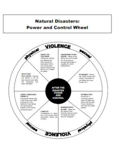 Natural Disasters Power and Control Wheel