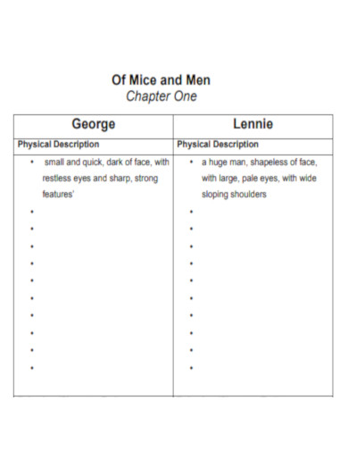 Of Mice and Men Format