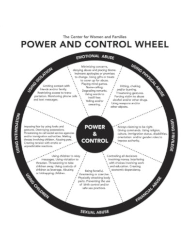 Power and Control Wheel Center for Women and Families