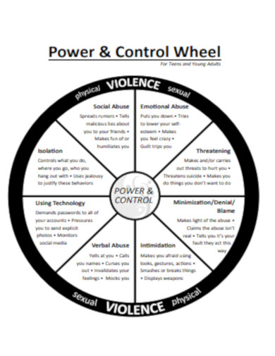 Power and Control Wheel For Teens and Young Adults