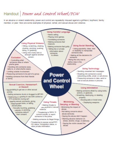 Power and Control Wheel Handout